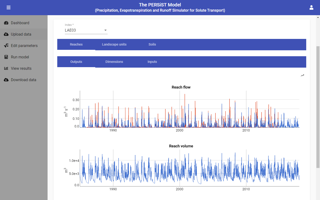 Screenshot of Web PERSiST results charts